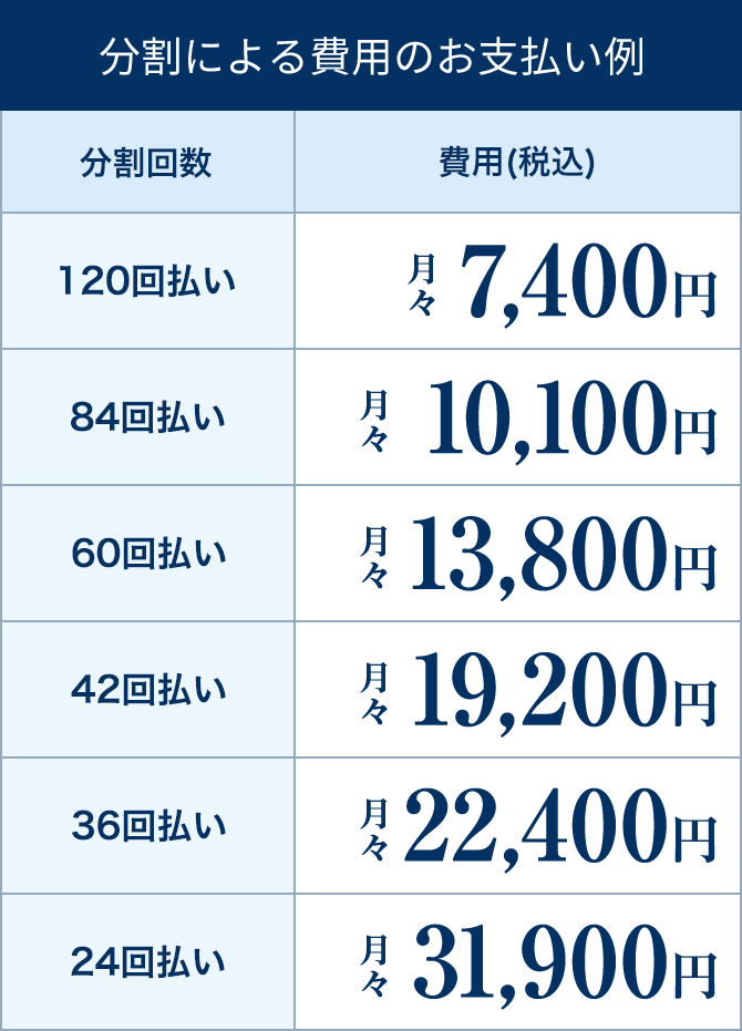 分割払い