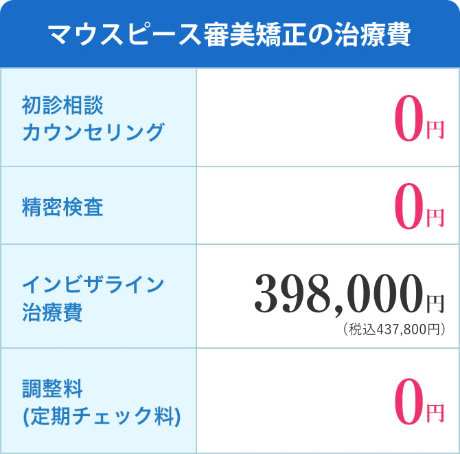 マウスピース矯正の治療費