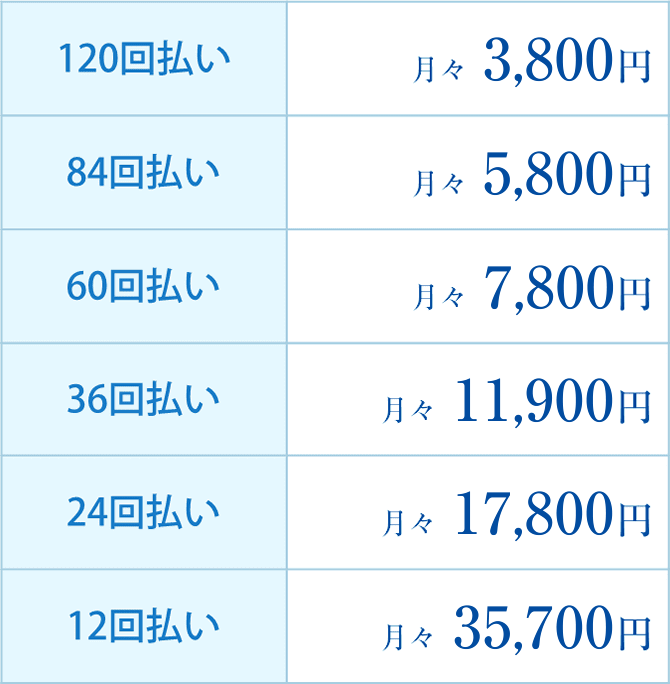 分割による費用のお支払い例