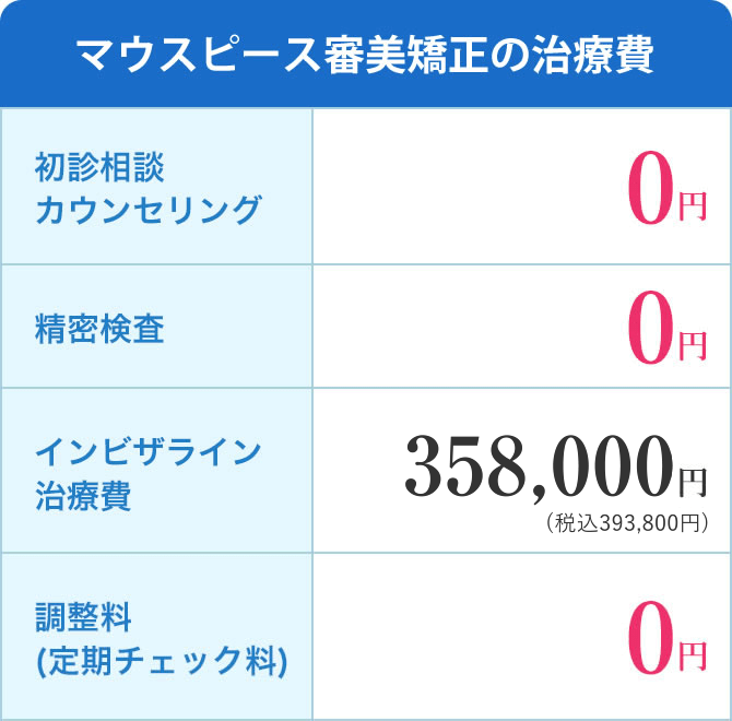 マウスピース矯正の治療費