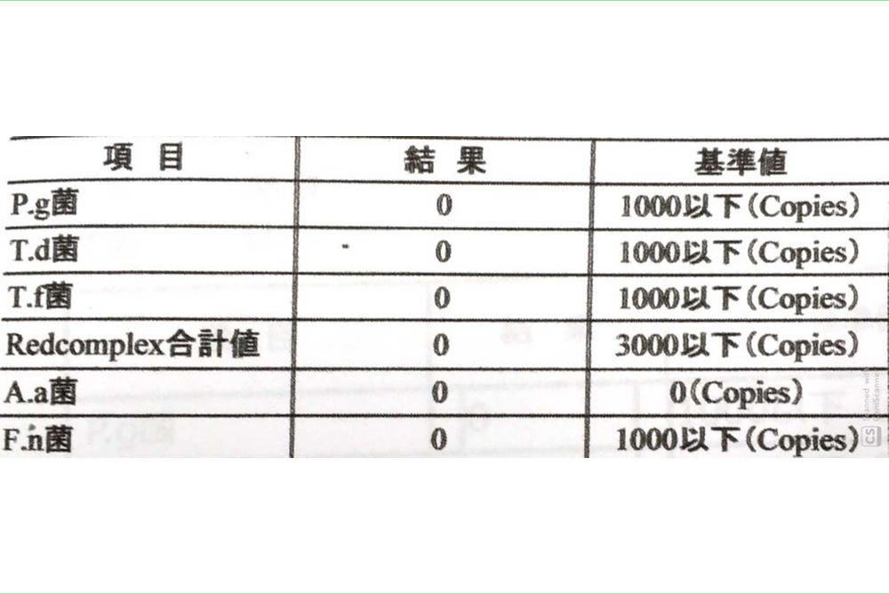 歯周病原菌のDNA検査
